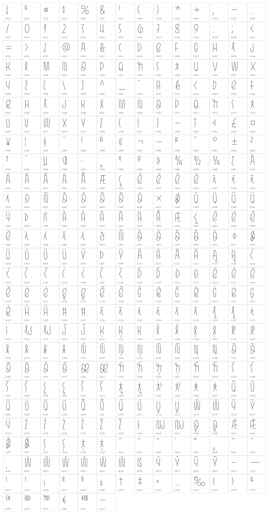Pasto-PrintThin Character Map