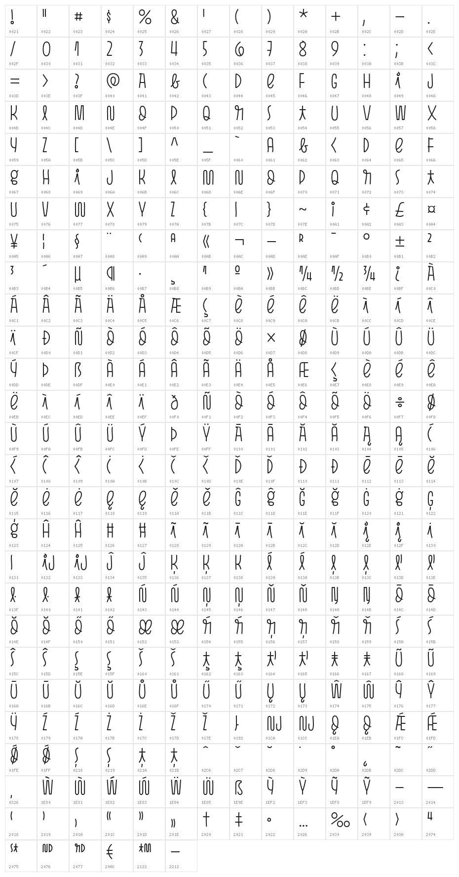Pasto-SharpLight Character Map