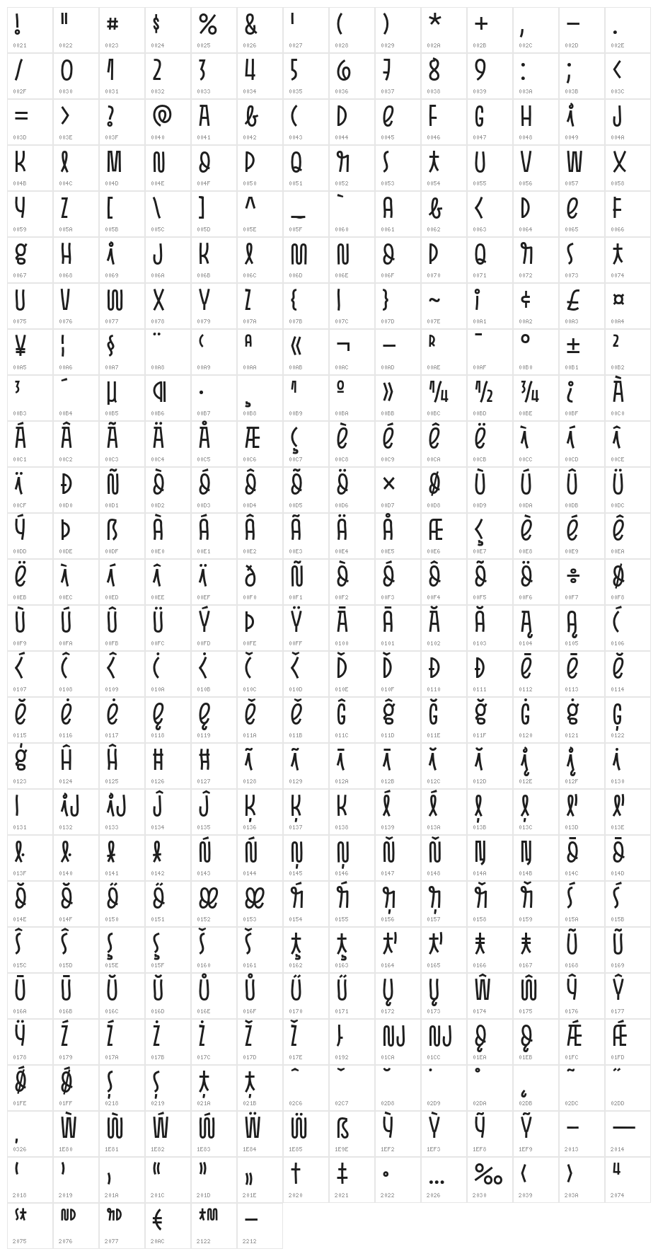 Pasto-SharpRegular Character Map