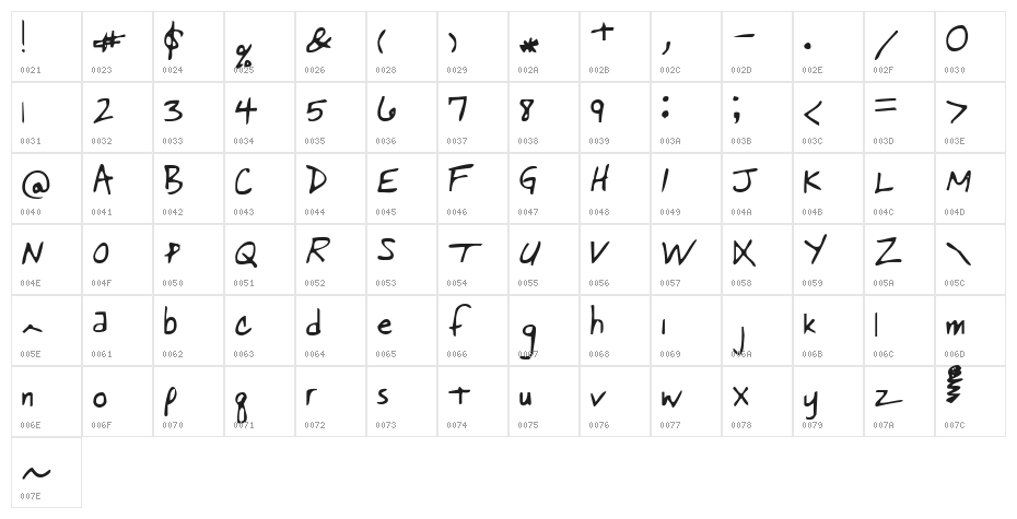 Pastorswrit Character Map