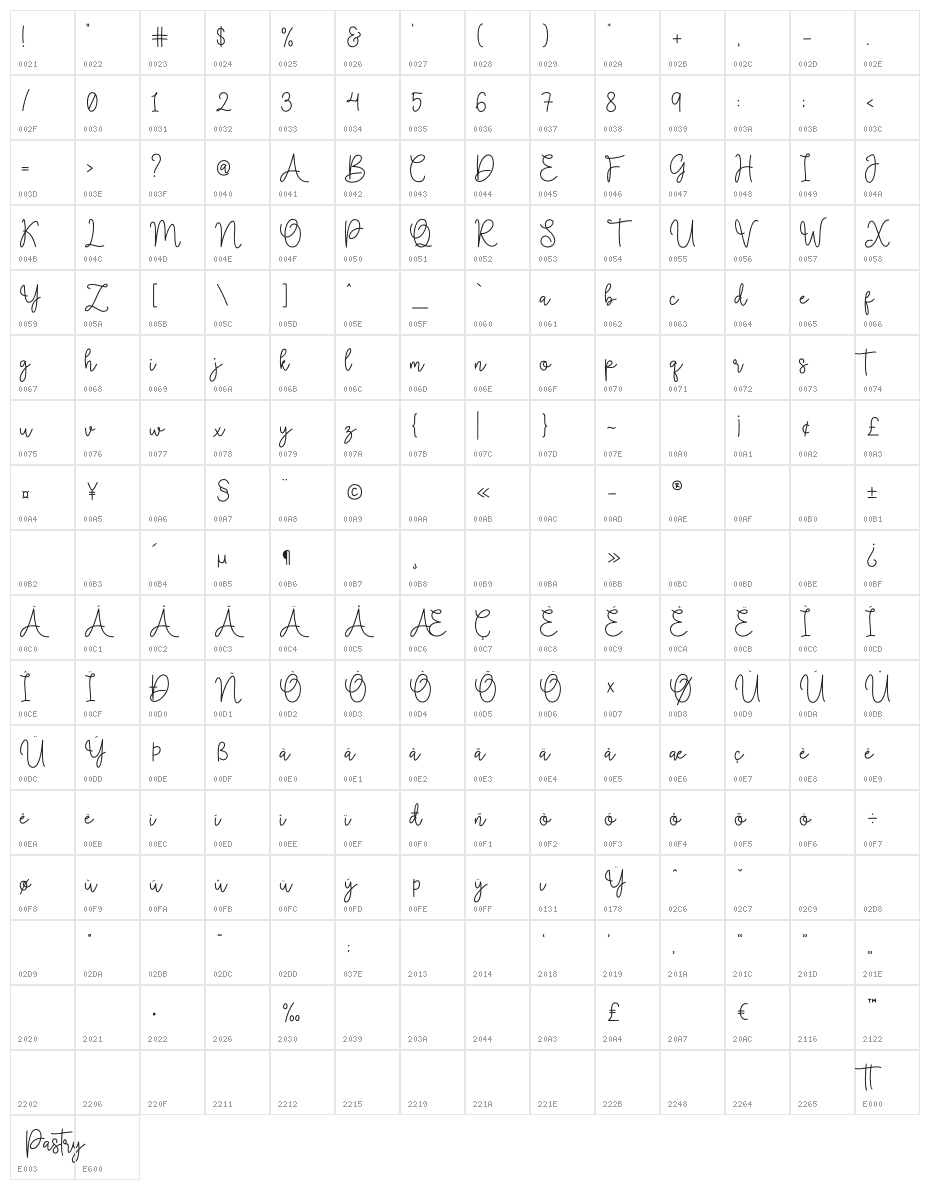 Pastry - Personal Use Character Map