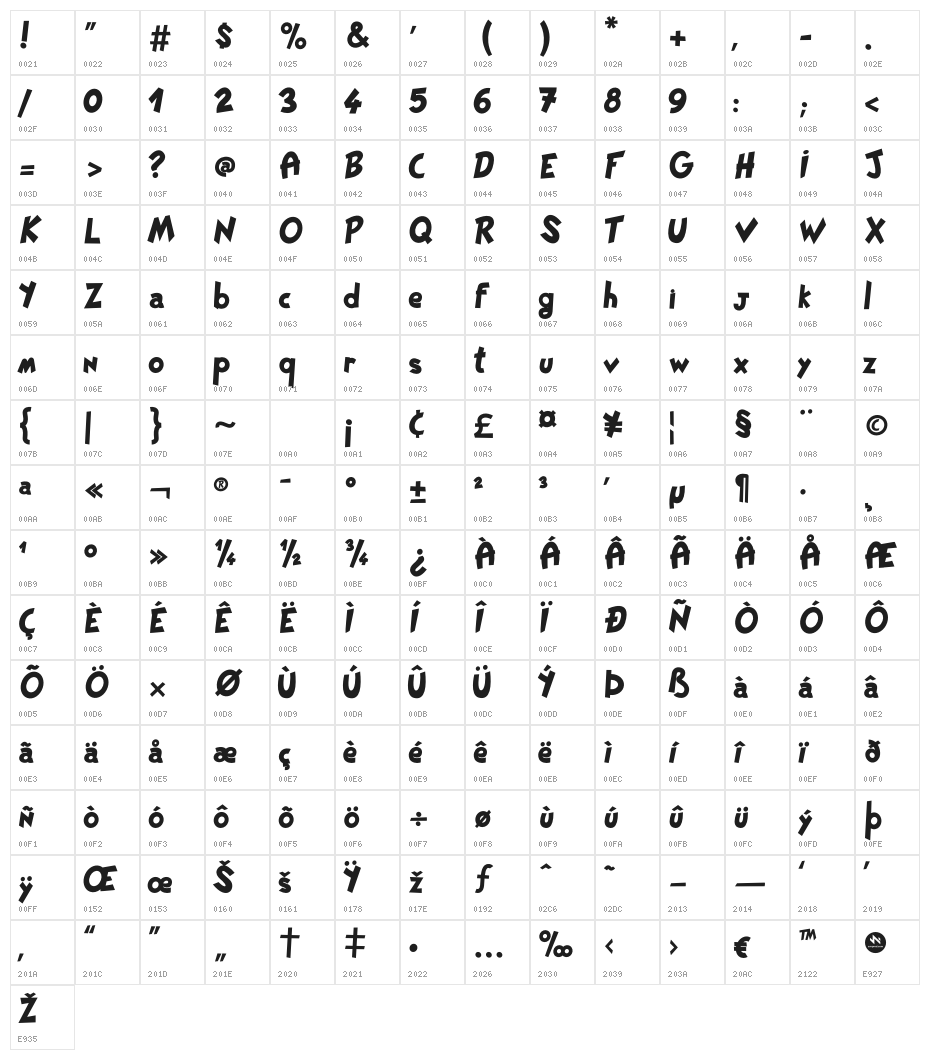 Pat PaCool Character Map