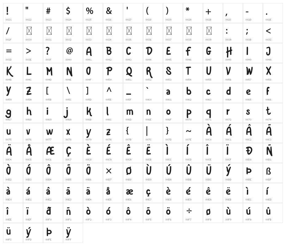 Patahola Character Map