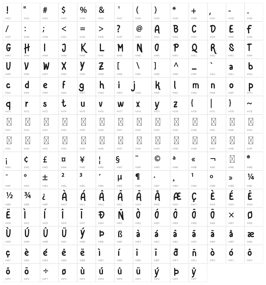 Patahola Character Map