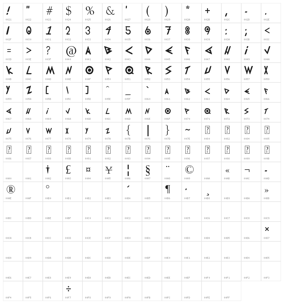Patapon Character Map