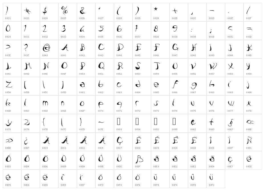 PataquesBrush Character Map