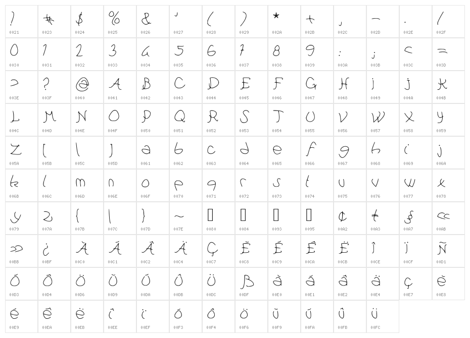 Pataques Character Map
