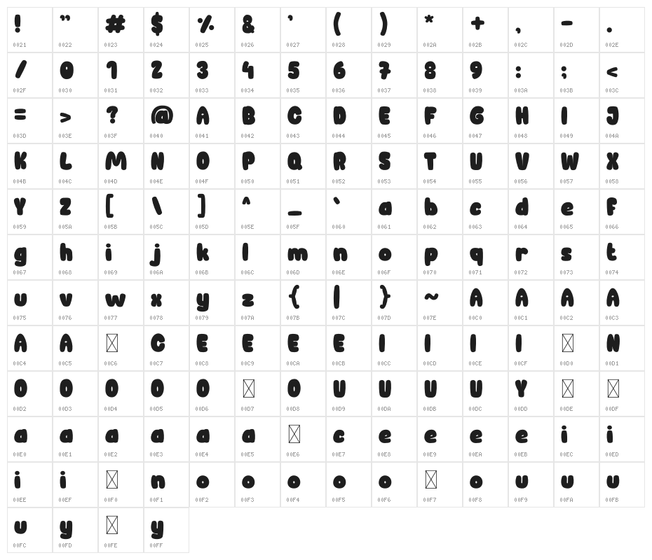 Patch-Note Character Map