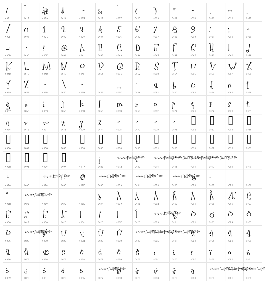 Patchanka Px Character Map