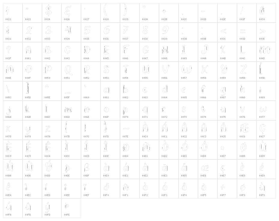 Patchi Patchi - Display Character Map