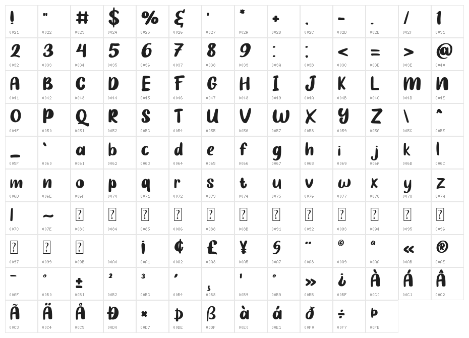 Patchi Patchi Character Map