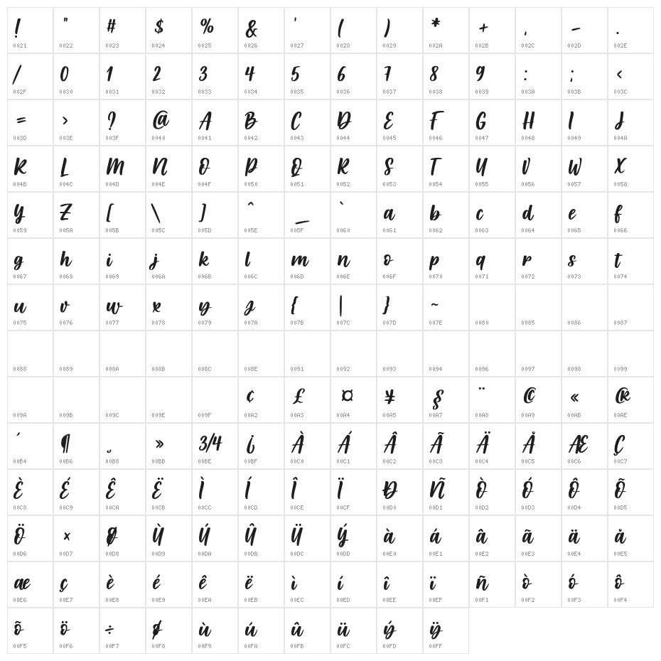 Patchouli Character Map