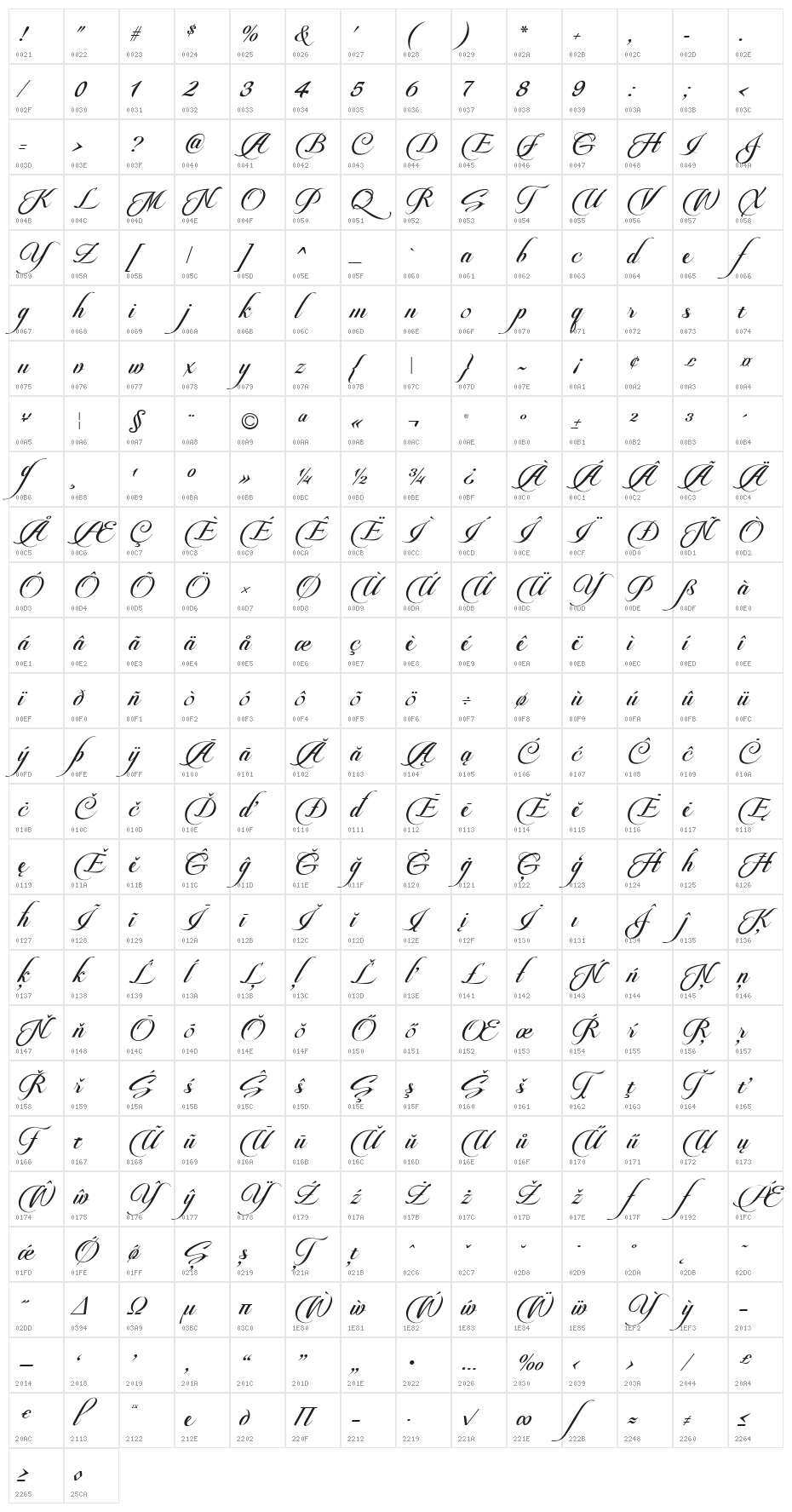 Pateglamt Script demo version Character Map