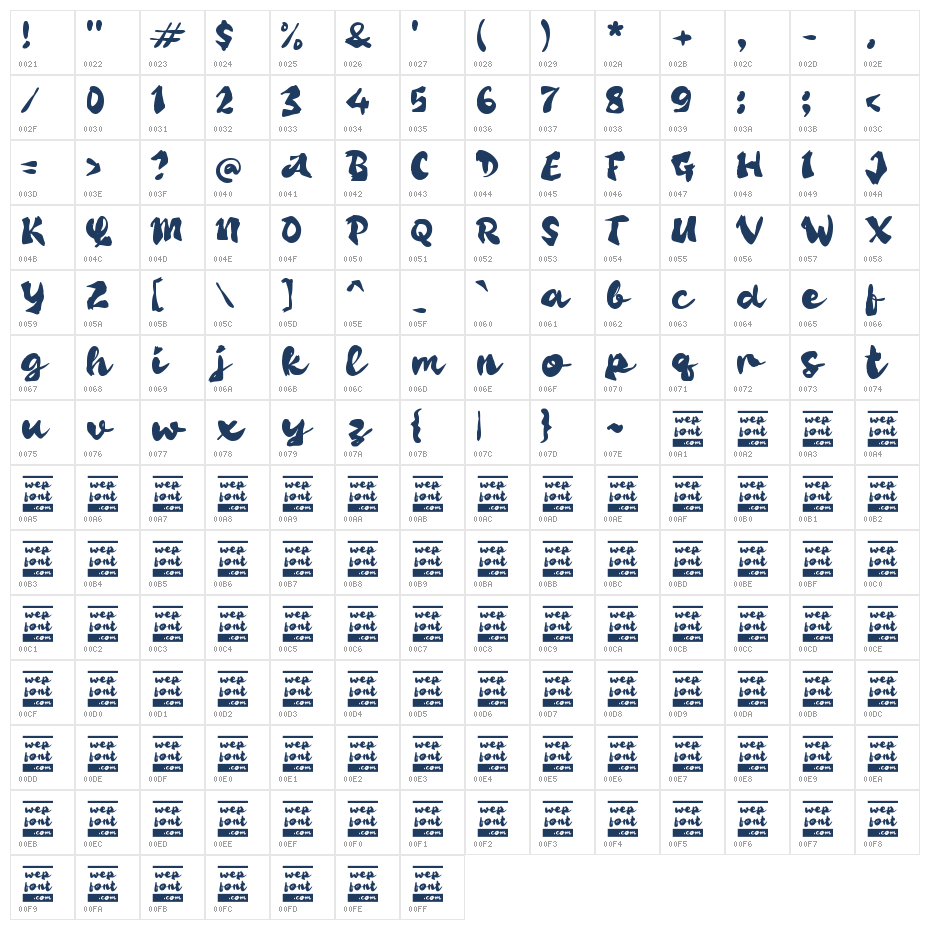 Patelang Character Map