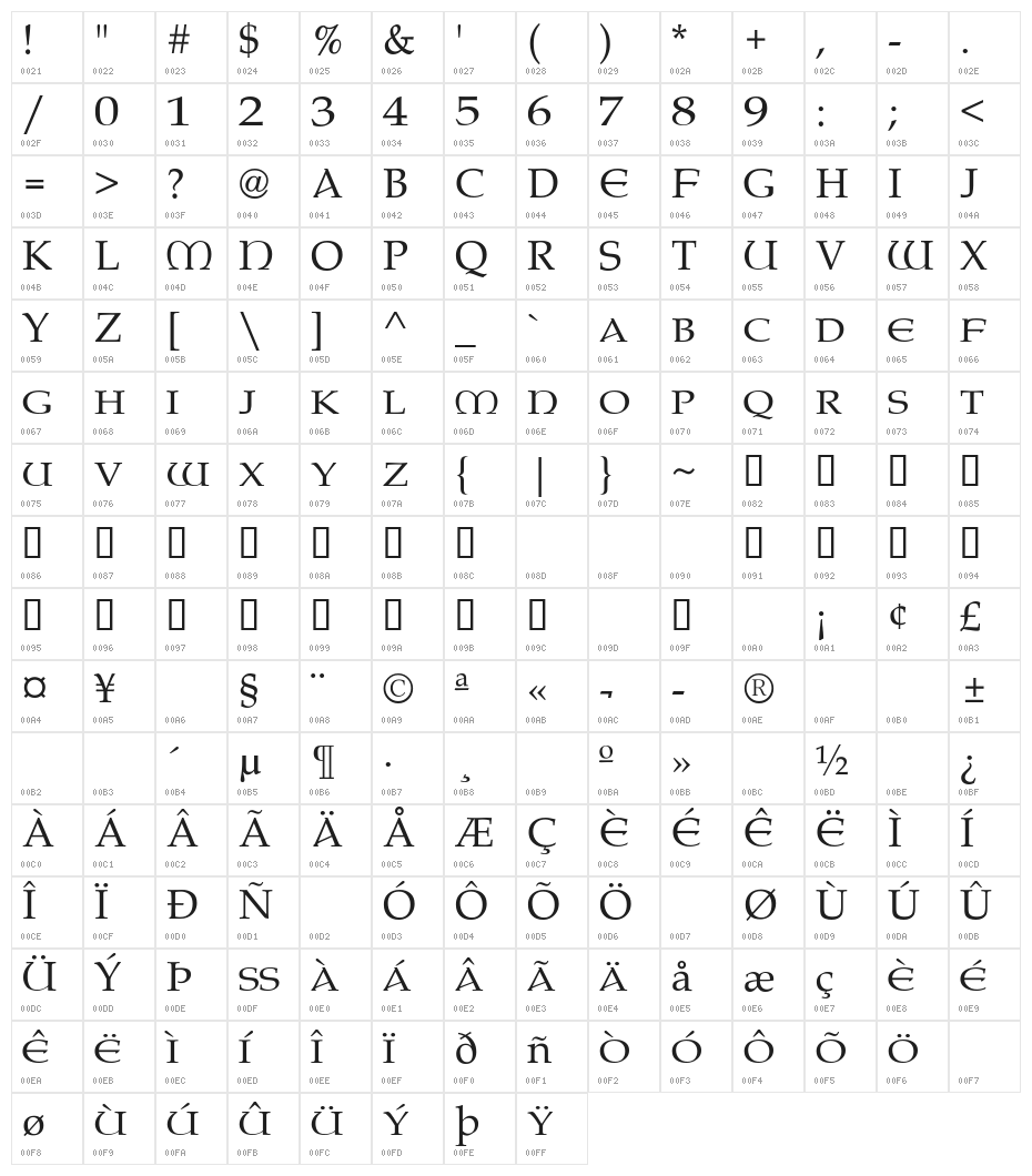 Paternoster AH Character Map