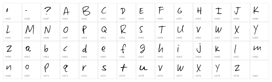 Paterson Regular Character Map