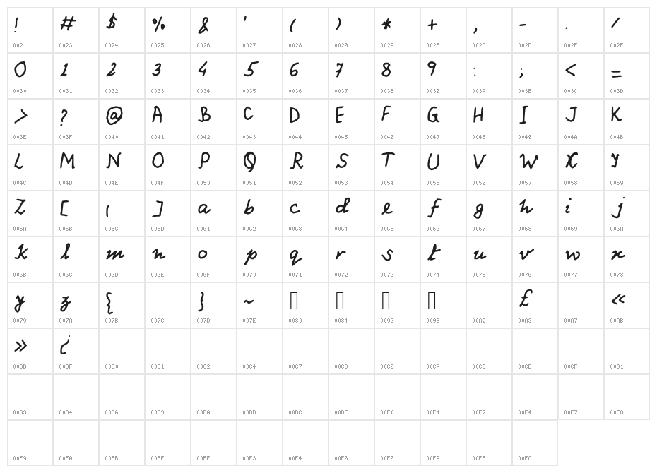 Pathas Character Map