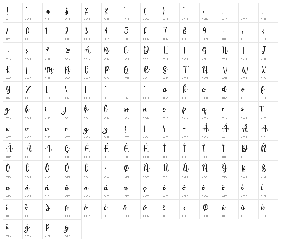 Pather Times Character Map