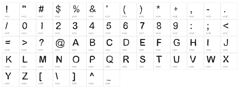 Pathfinder Character Map