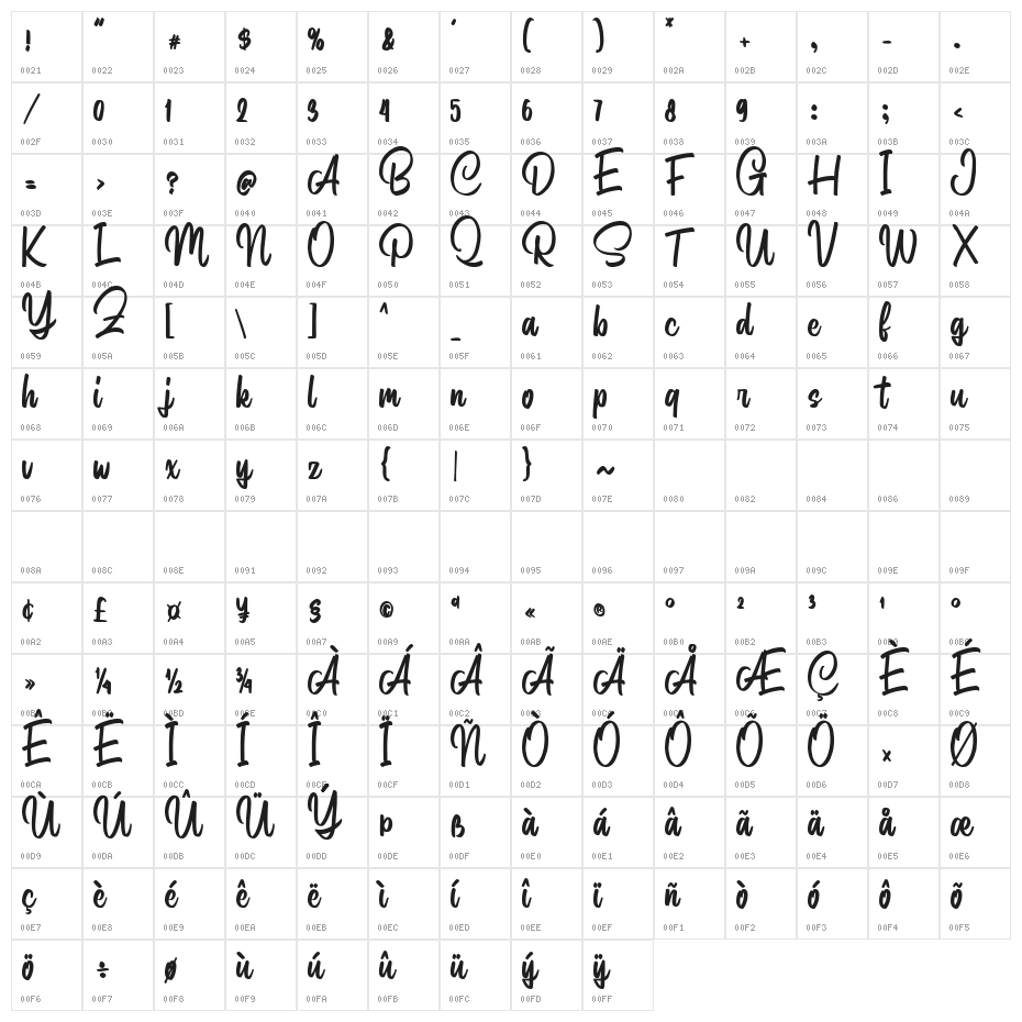 Pathita Script Regular Character Map