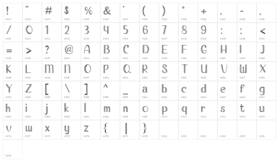 Pathuk Regular Character Map