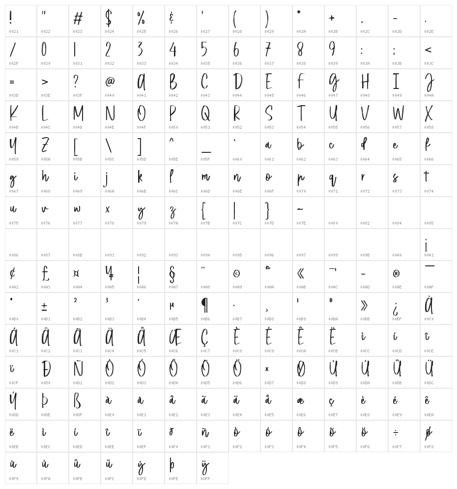 Pathway Artistry Character Map