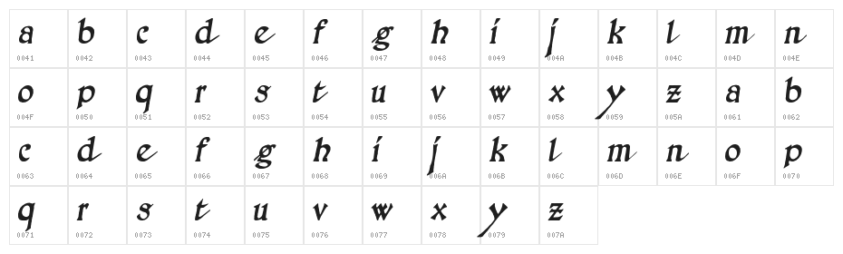 Pathway Character Map