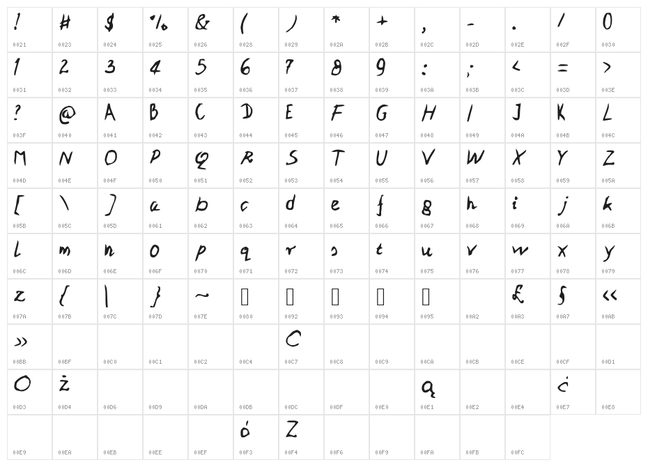 PatiPe Character Map