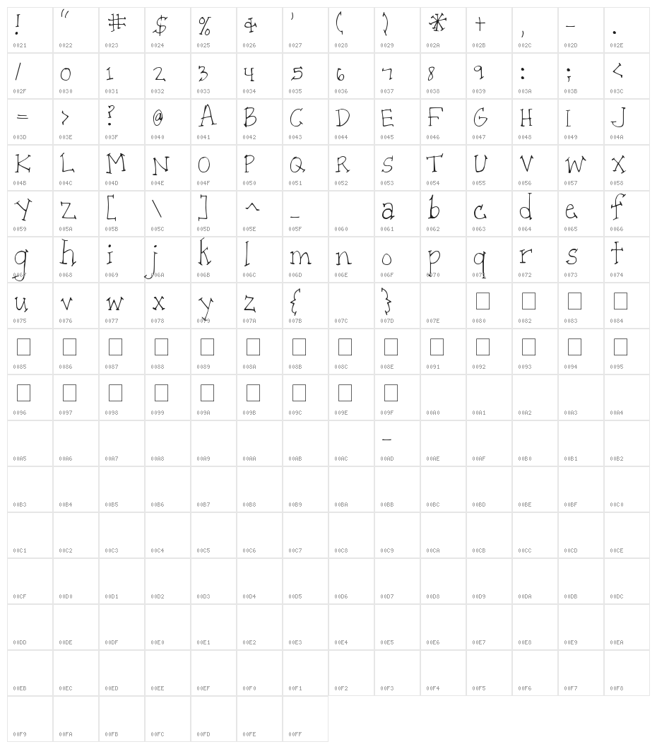 Patient Paige Character Map