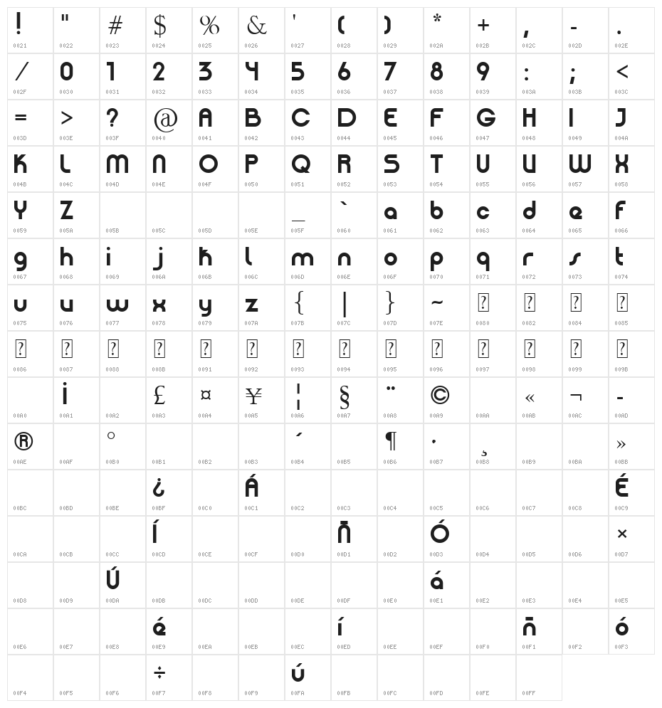Patinio Basica Character Map