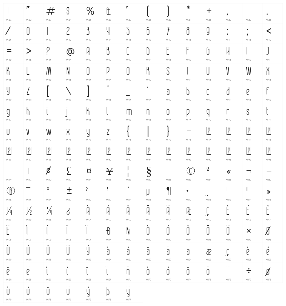 Patinio Contexto Character Map