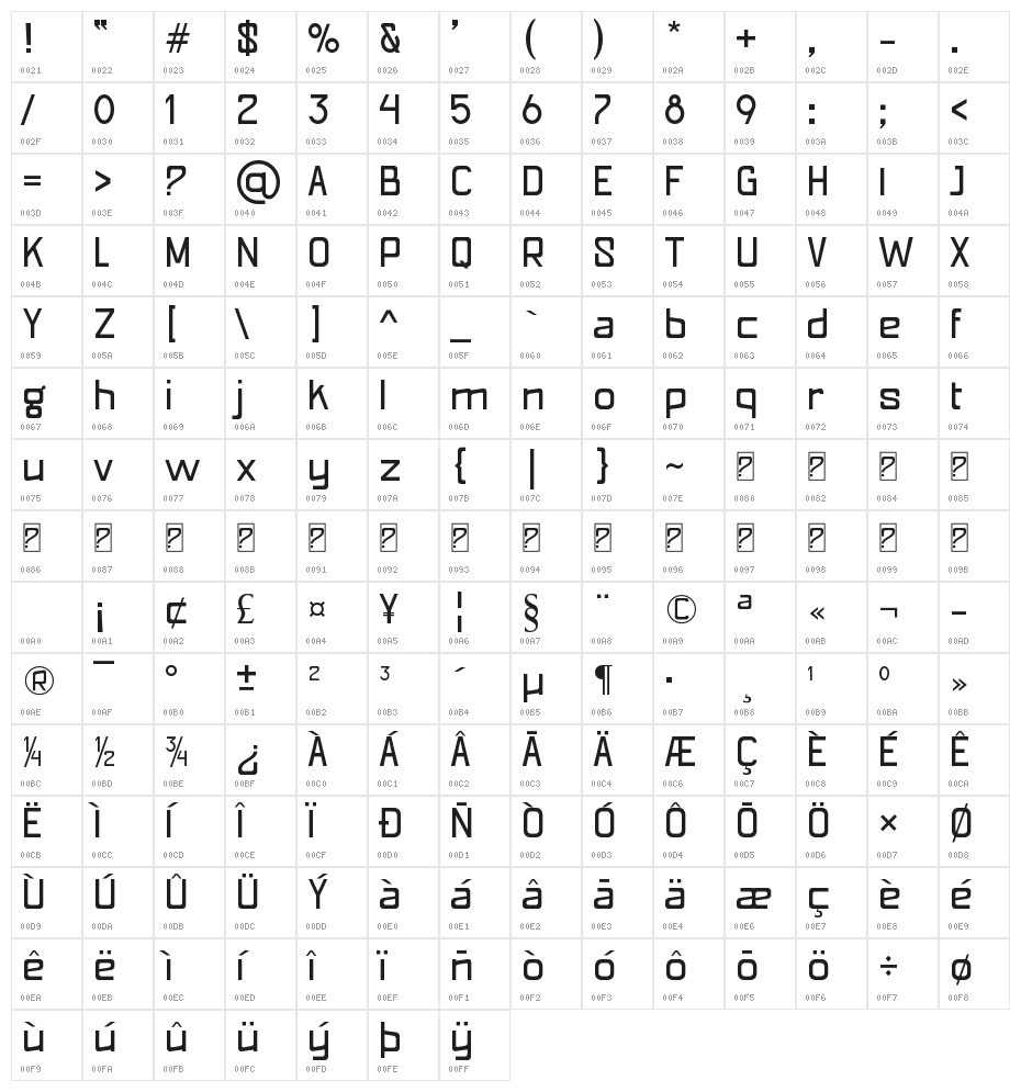 Patinio Futura Character Map