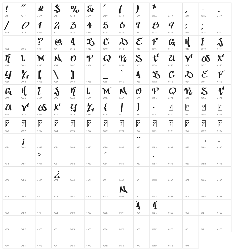 Patinio Graffiti Character Map