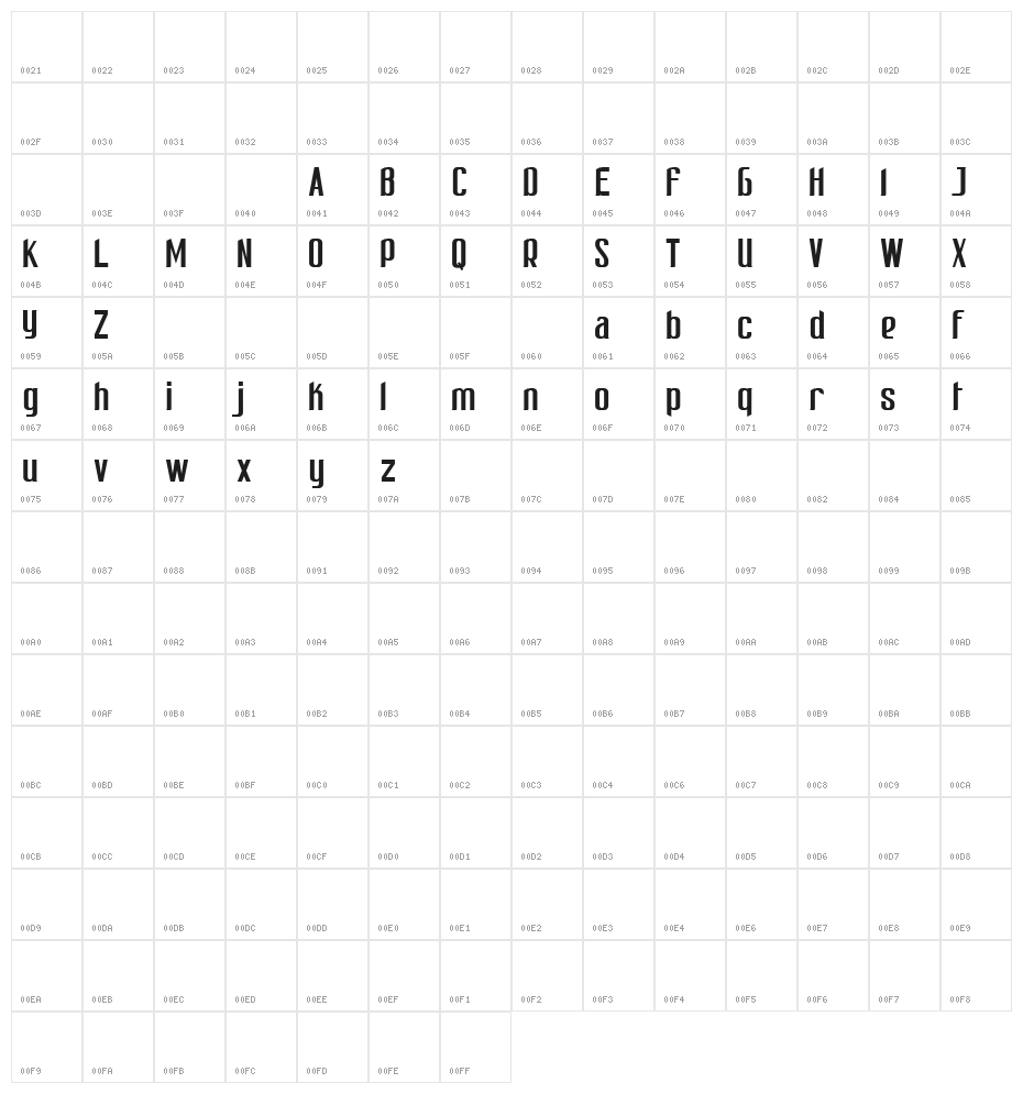 Patinio Ricardo Character Map