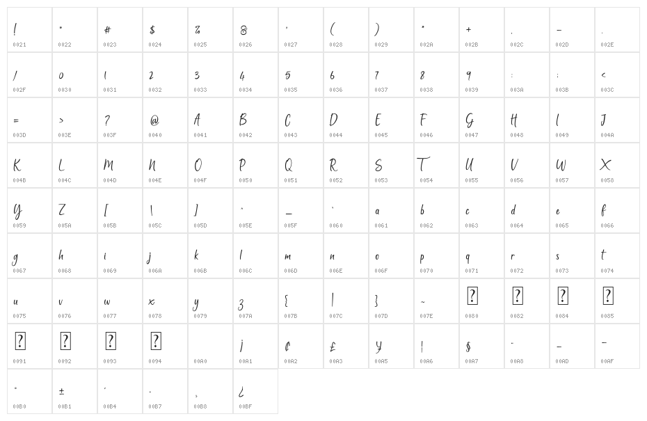 Patlystic Character Map