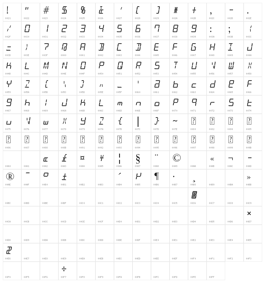 Patopian 1986 Character Map
