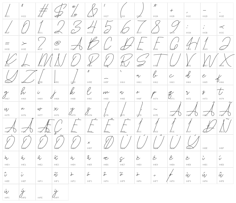 Patoryi Character Map