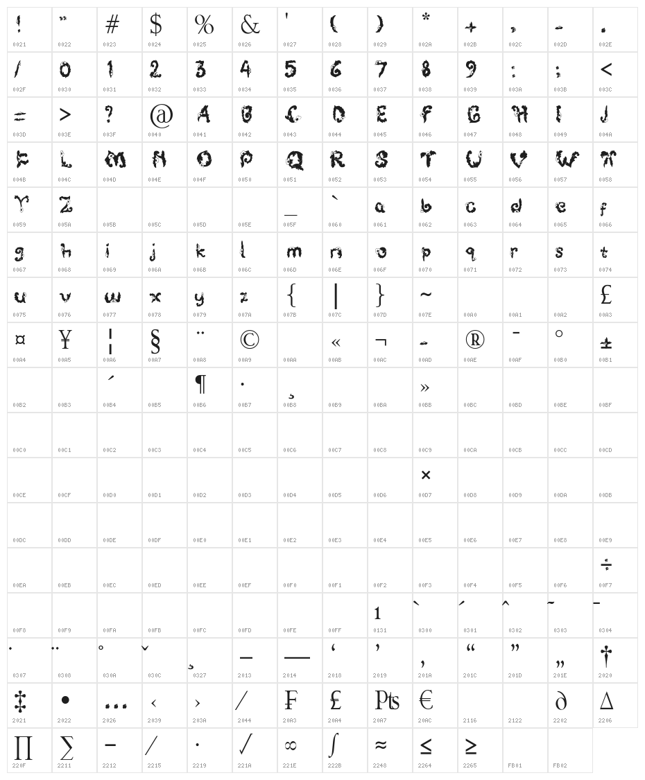 PatraCina-DiyahANF Character Map
