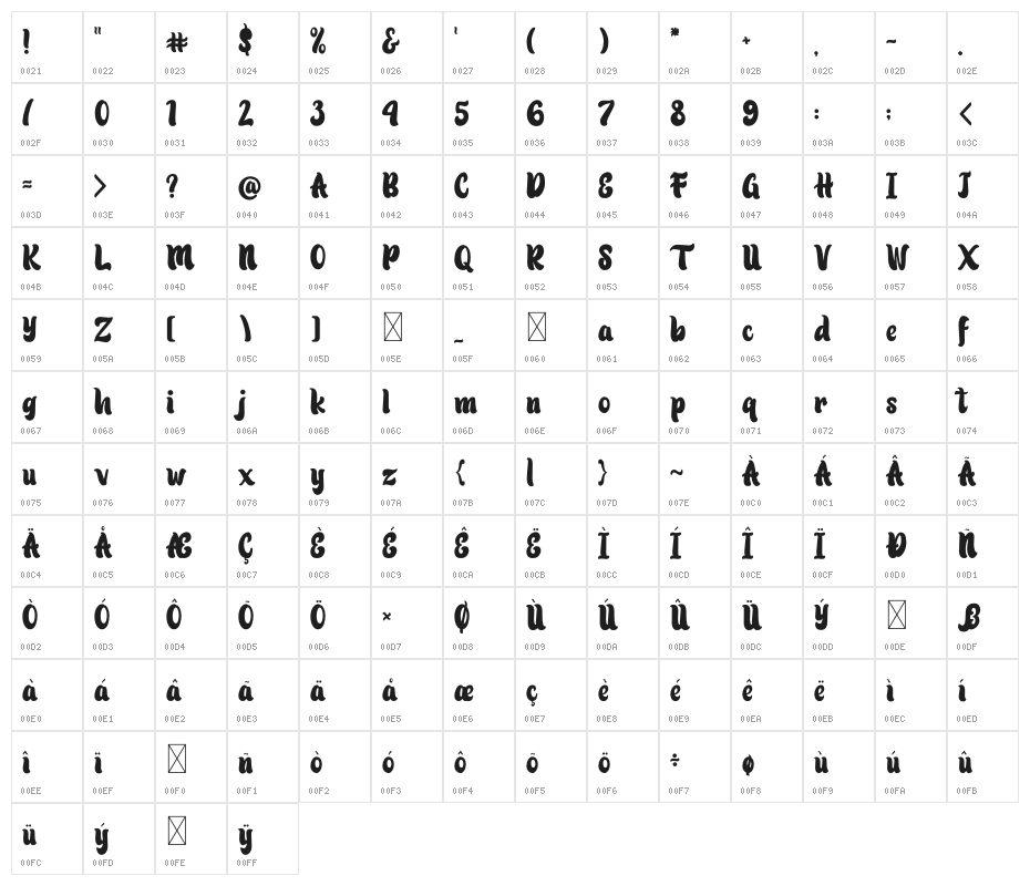 Patric Zihva Character Map