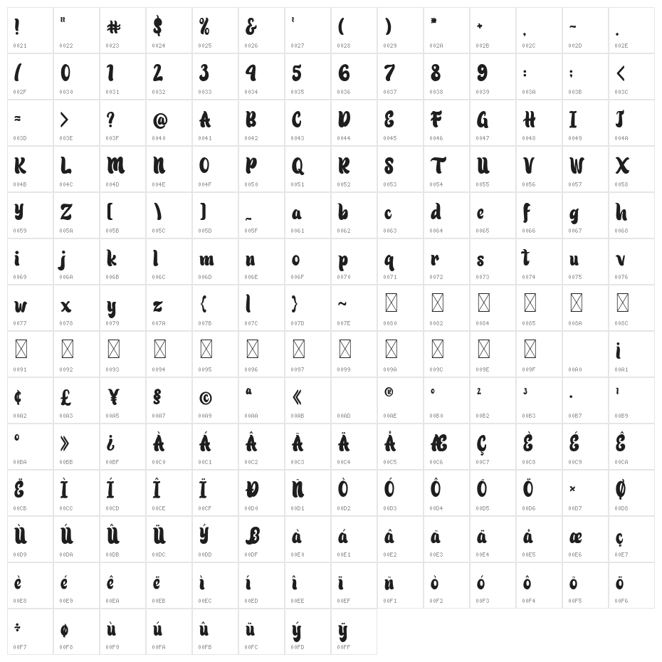 Patric Zihva Character Map