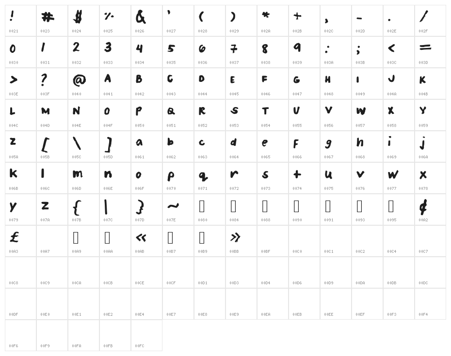 PatricesHandwriting Character Map