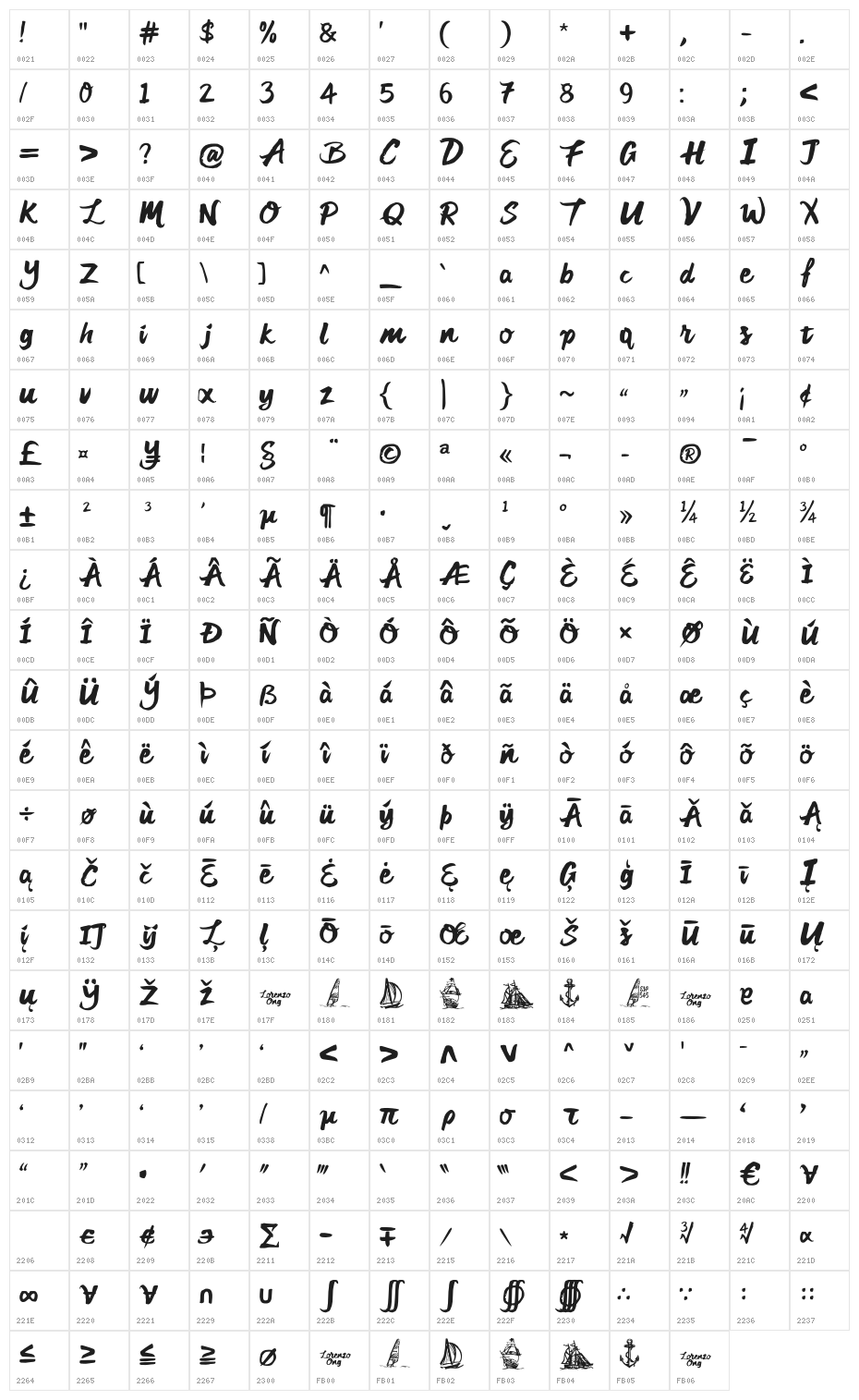 Patricia Ferrer-Dalmau (i) Character Map