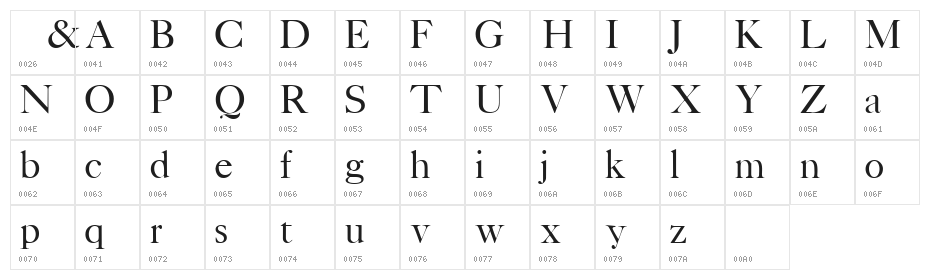 Patrician!" Character Map