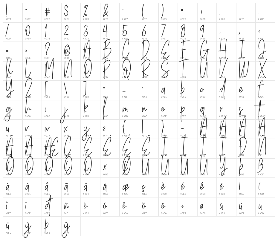 Patrick Cleo Character Map