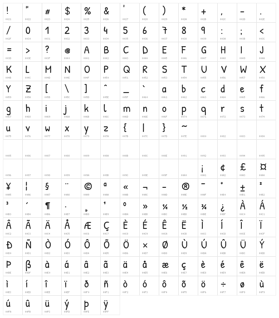 Patrick Hand Character Map