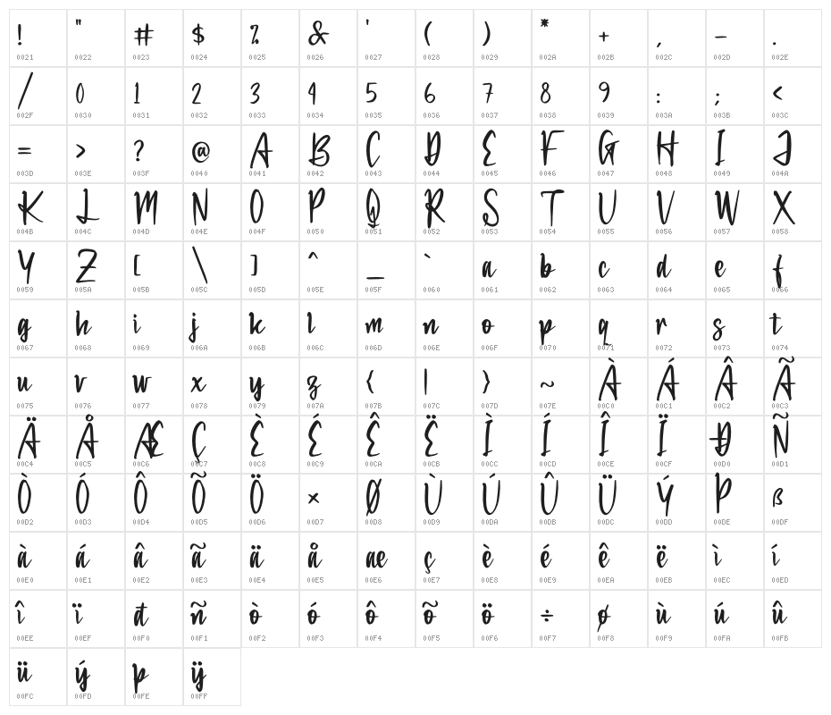 Patrick Hinton Character Map