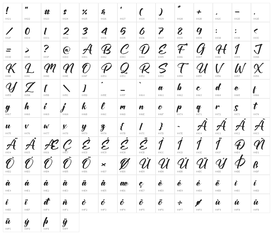Patrick Kedilay Character Map