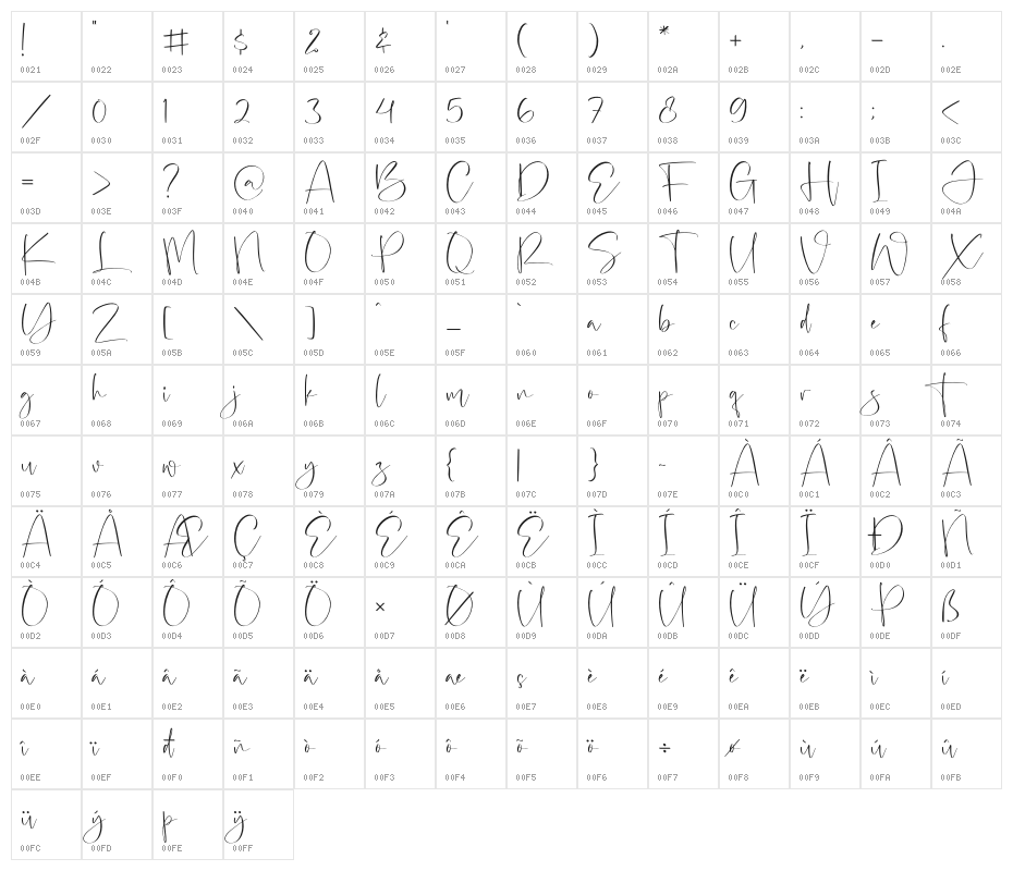 Patrick Rastelo Character Map