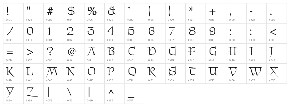 Patrick Regular Character Map