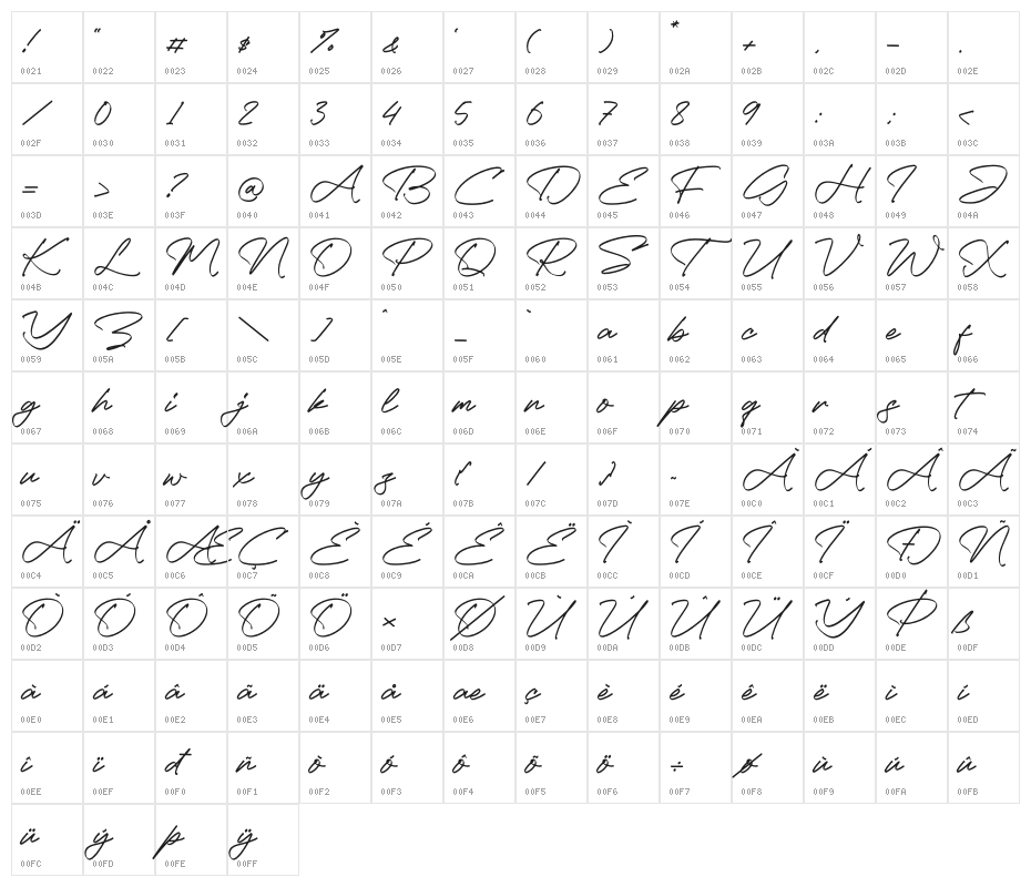 Patrick Tonight Character Map